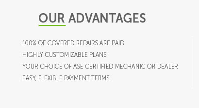 aftermarket insurance for cars